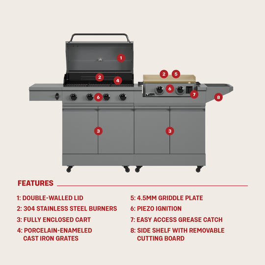 TYTUS Modular Duo with 4-Burner Gas Grill and 2-Burner Gas Griddle