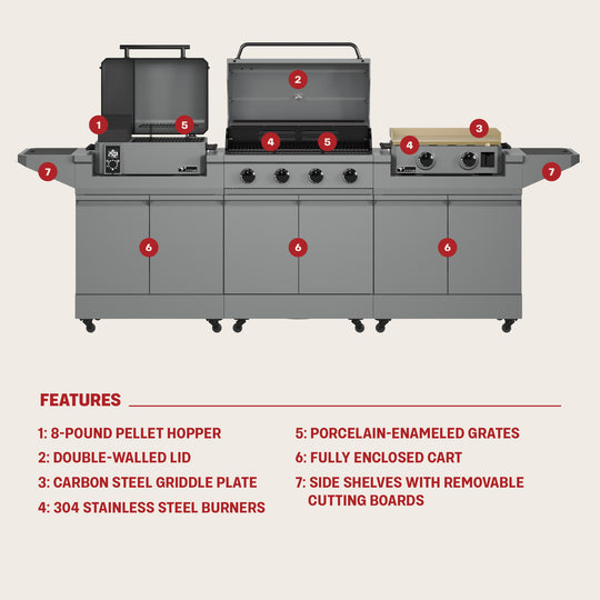 TYTUS Modular Trio with 4-Burner Gas Grill, Pellet Grill and 2-Burner Gas Griddle
