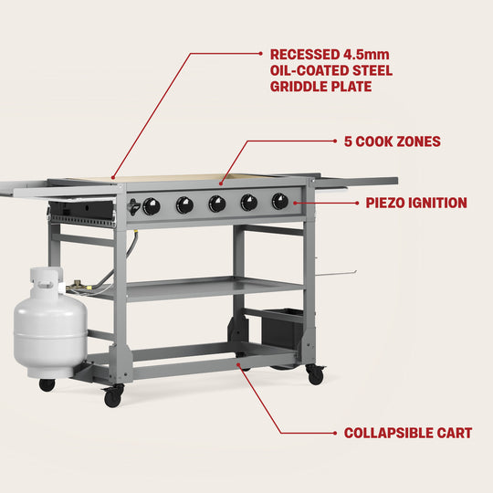 7_TDT-571-0101_FeatureInfographic - TYTUS Grills