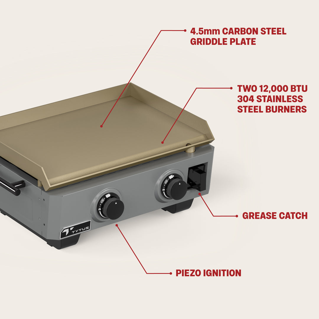 7_TDT-GHS-GGRD_FeatureInfographic - TYTUS Grills