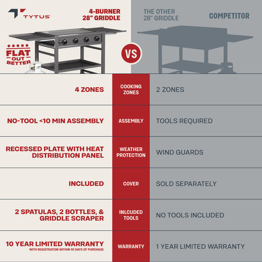 TYTUS Fresno 4-Burner Flat Top Griddle